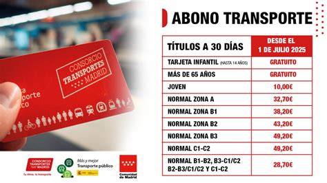 Abono transporte PenalbaWeb.com
