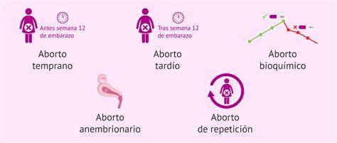 Aborto PenalbaWeb.com