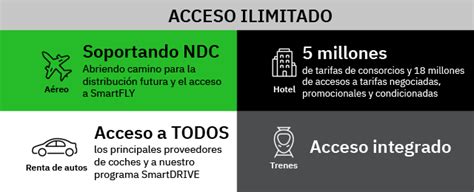 Acceso ilimitado PenalbaWeb.com