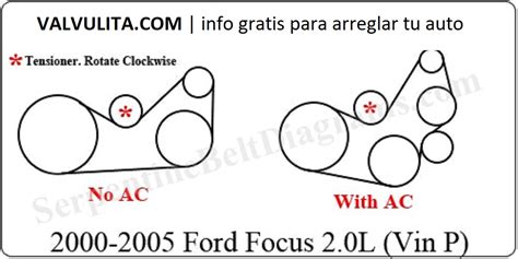Accesorios ford focus 2006 PenalbaWeb.com