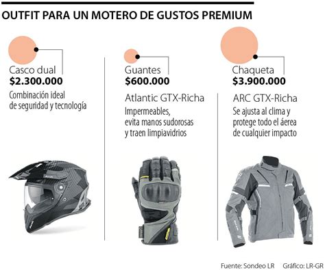 Accesorios para motos PenalbaWeb.com