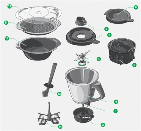 Accesorios thermomix tm21 PenalbaWeb.com