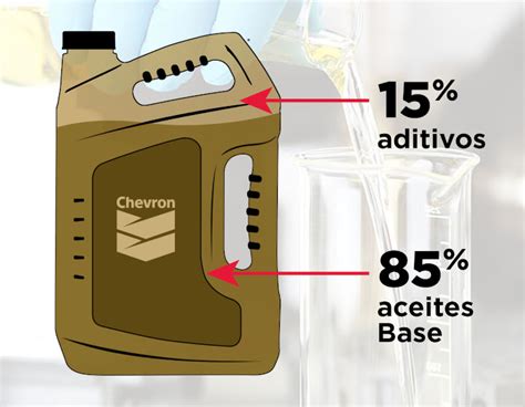 Aceite base PenalbaWeb.com