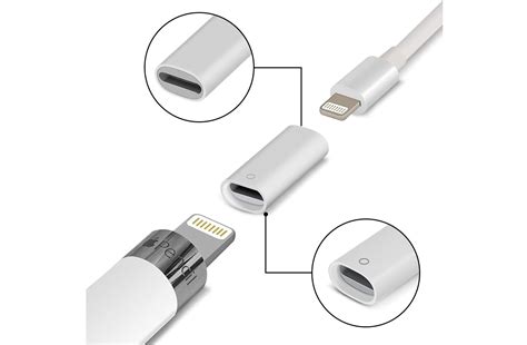 Adaptadores apple PenalbaWeb.com