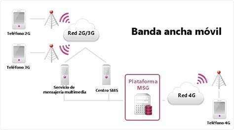 Adsl movil PenalbaWeb.com