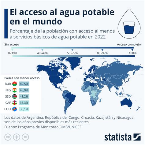 Agua PenalbaWeb.com