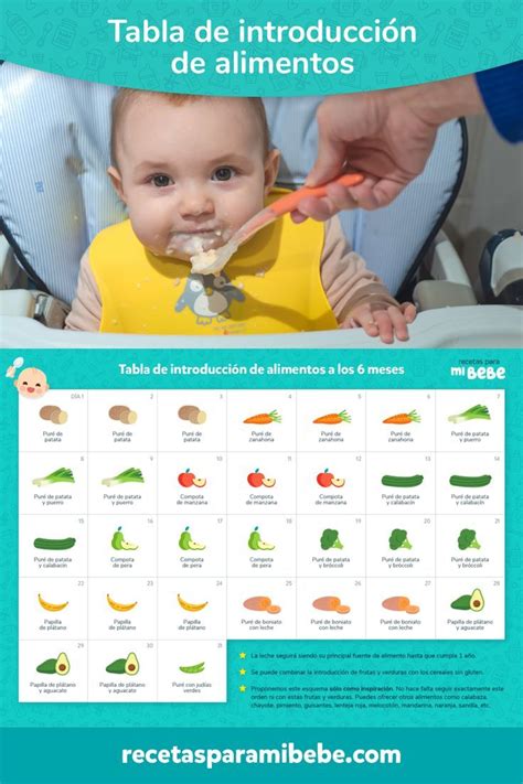 Alimentacion bebe PenalbaWeb.com