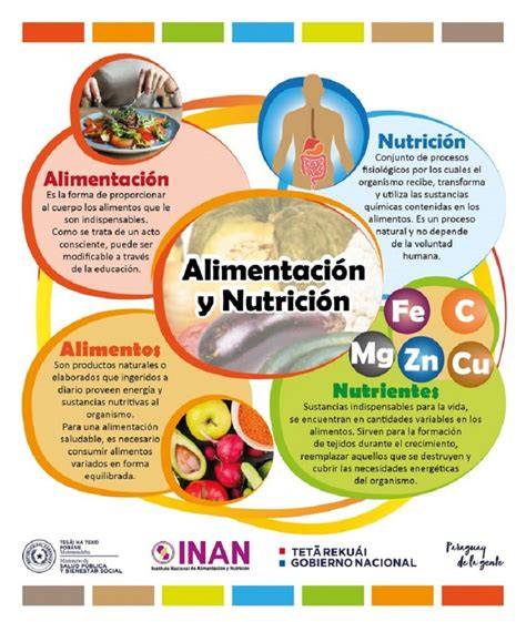 Alimentacion PenalbaWeb.com