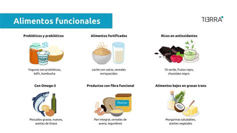 Alimentos funcionales PenalbaWeb.com