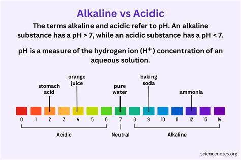Alkaline PenalbaWeb.com