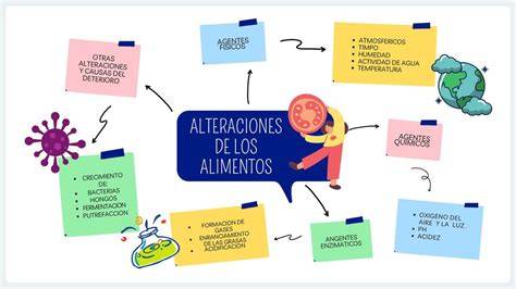 Alteracion alimentos PenalbaWeb.com