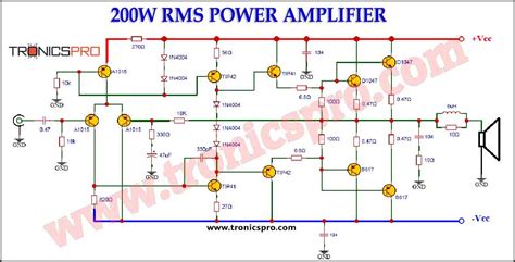 Amplifier rms PenalbaWeb.com