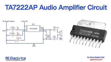 Amplifier PenalbaWeb.com