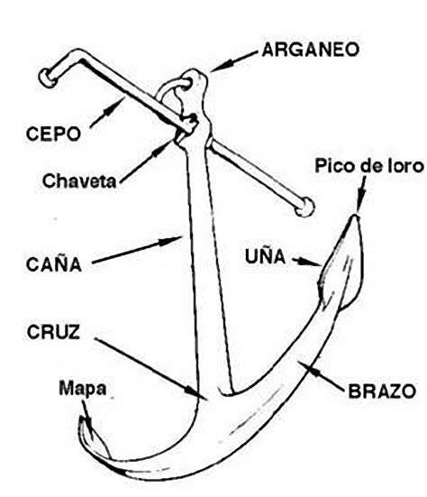 Ancla almirantazgo PenalbaWeb.com