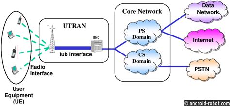 Android umts PenalbaWeb.com