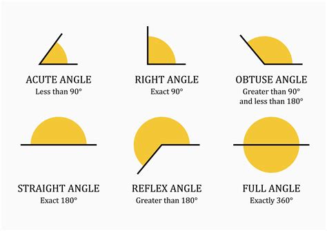 Angle PenalbaWeb.com