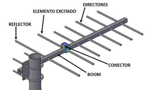 Antena elementos PenalbaWeb.com