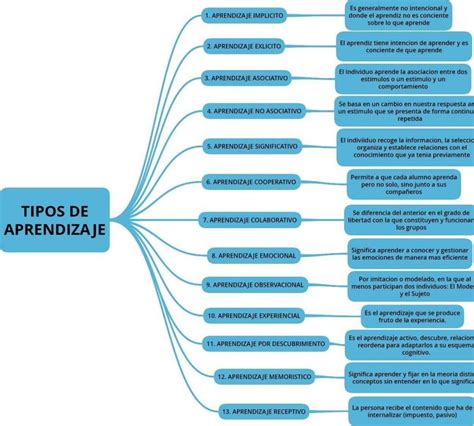Aprendizaje PenalbaWeb.com