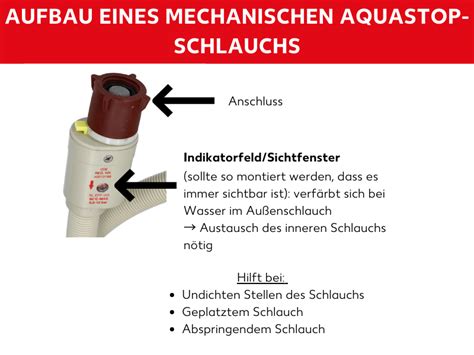 Aquastop PenalbaWeb.com