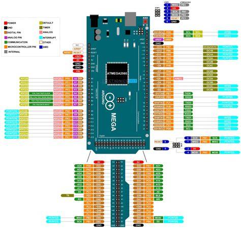 Arduino mega PenalbaWeb.com
