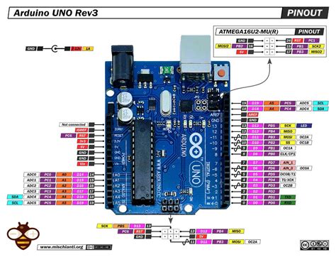 Arduino uno PenalbaWeb.com