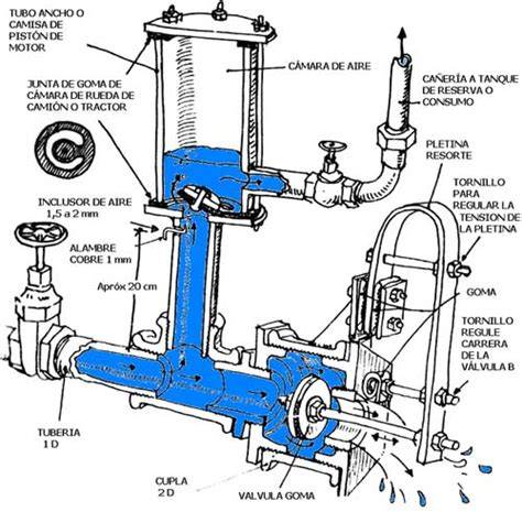 Ariete hidraulico PenalbaWeb.com