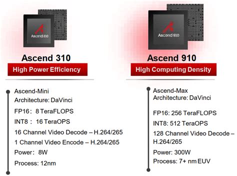 Ascend 300 PenalbaWeb.com