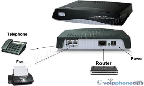 Ata voip PenalbaWeb.com