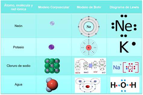 Atomos PenalbaWeb.com