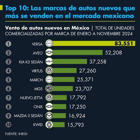 Auto mas  del mercado PenalbaWeb.com
