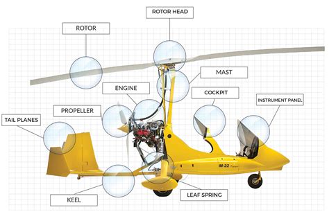 Autogiro PenalbaWeb.com