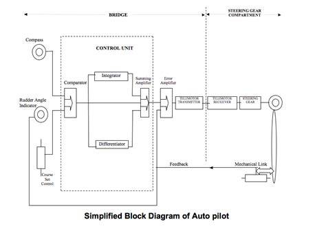 Autopilot PenalbaWeb.com