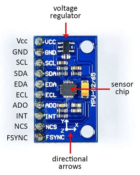 Axis sensor PenalbaWeb.com