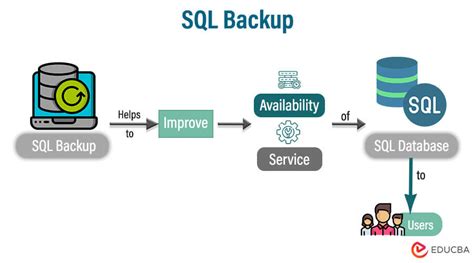 Backup sql PenalbaWeb.com