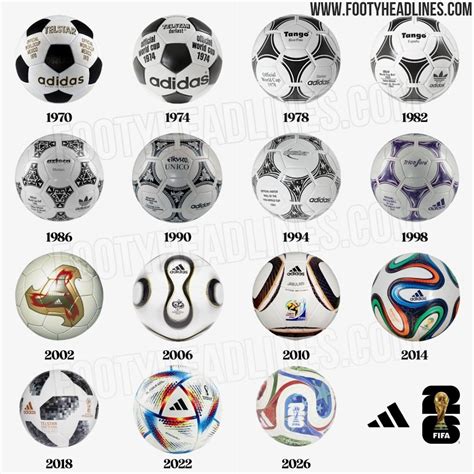 Balones adidas mundiales PenalbaWeb.com