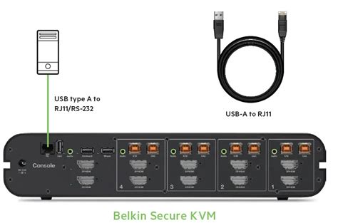 Belkin kvm pro3 PenalbaWeb.com