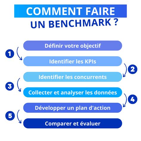 Benchmark PenalbaWeb.com