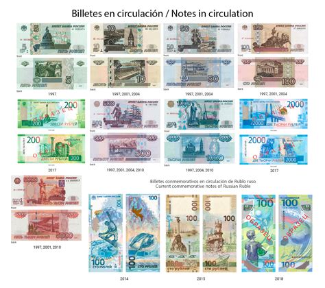 Billetes rusia PenalbaWeb.com