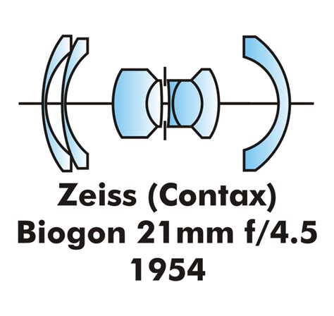 Biogon zeiss PenalbaWeb.com
