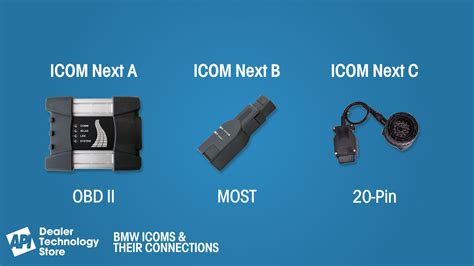 Bmw icom PenalbaWeb.com
