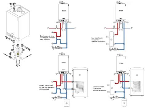 Boiler gas PenalbaWeb.com