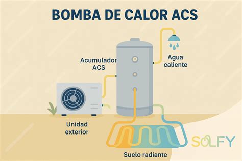 Bomba de calor PenalbaWeb.com