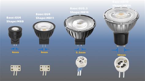 Bombillas led gu PenalbaWeb.com