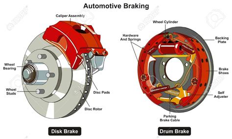 Brake PenalbaWeb.com