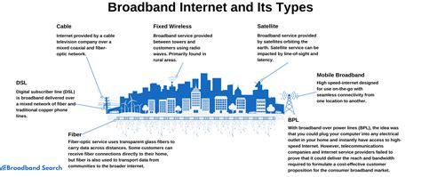 Broadband PenalbaWeb.com