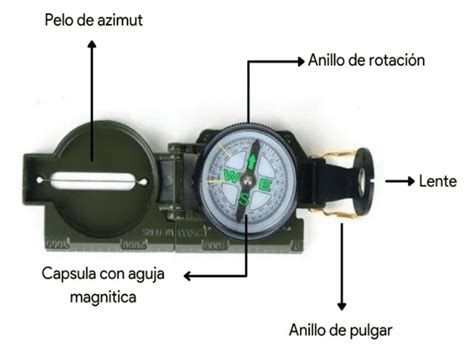 Brujula PenalbaWeb.com