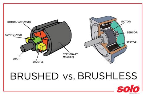 Brushless PenalbaWeb.com