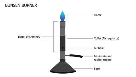 Burner PenalbaWeb.com