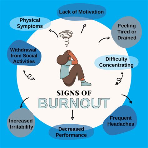 Burnout PenalbaWeb.com
