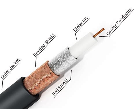 Cable coaxial PenalbaWeb.com